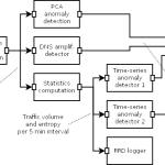 Diagram with an example of a Nemea system