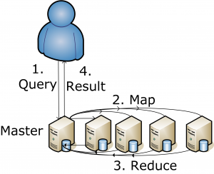 mapreduce